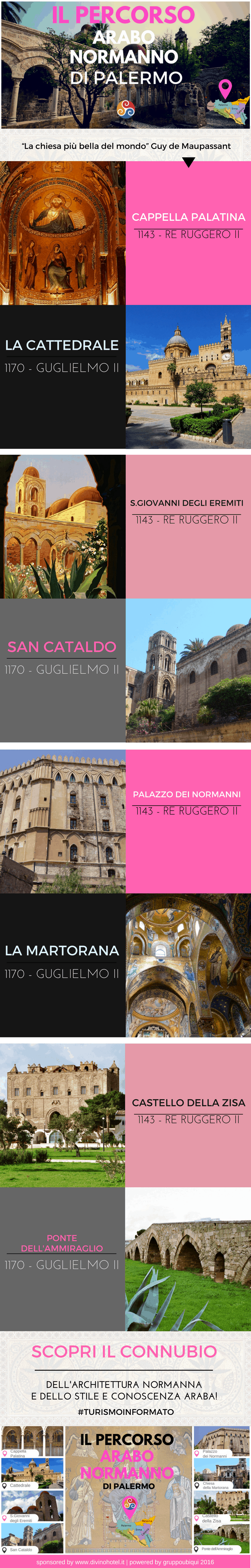 Questa infografica mostra le foto e le immagini di tutti i monumenti inseriti nell'articolo Itinerario unesco arabo normanno di Palermo.